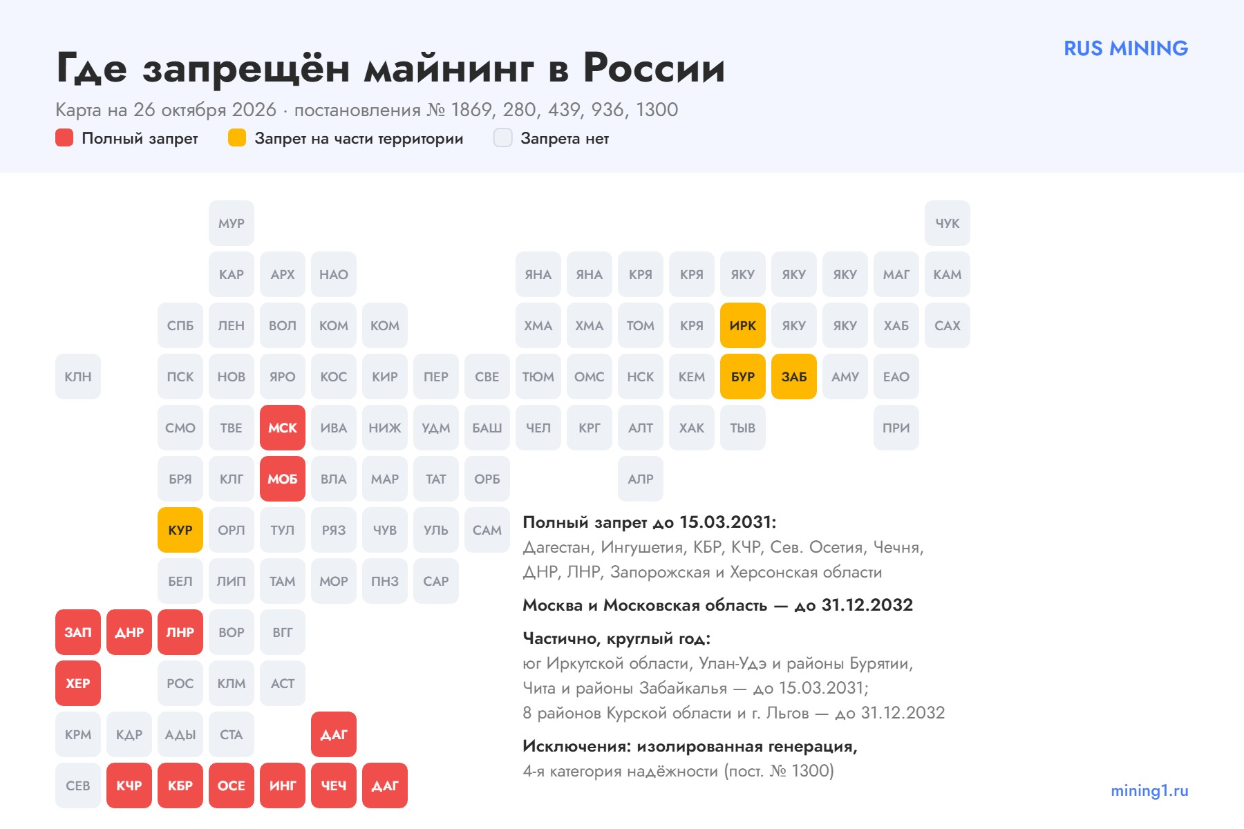 Карта запретов майнинга по регионам России на 26 октября 2026 года